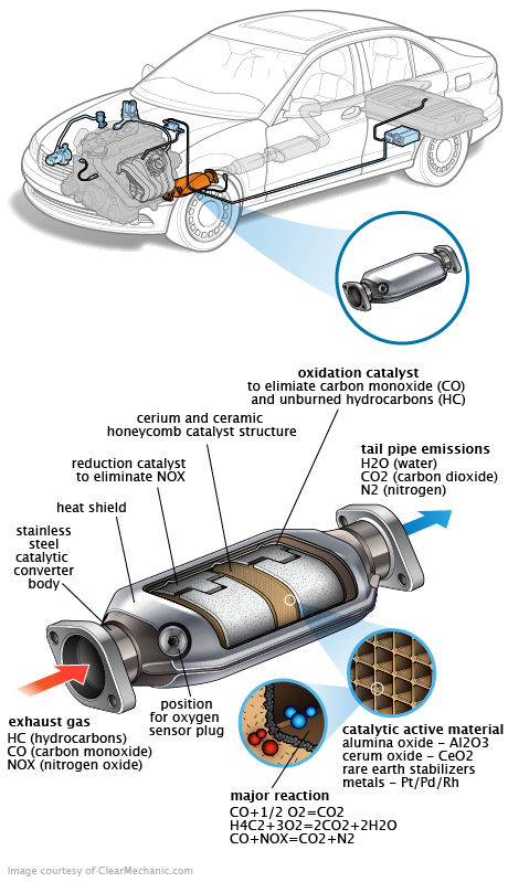 See P082D repair manual